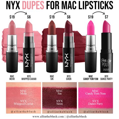 best mac lipstick dupe.